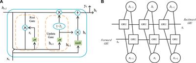 Forecasting model for short-term wind speed using robust local mean decomposition, deep neural networks, intelligent algorithm, and error correction